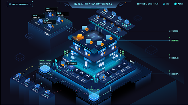 数据生命周期可视化展示UI软件界面设计
