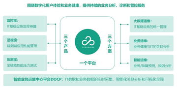 赋能互联网级运维能力 云智慧的数字化之道与术