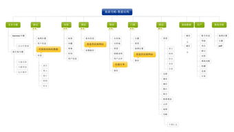 智慧旅游App的数据处理服务功能分析与架构设计