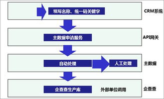 一篇读懂数据治理、共享与应用 赋能现代数据处理服务