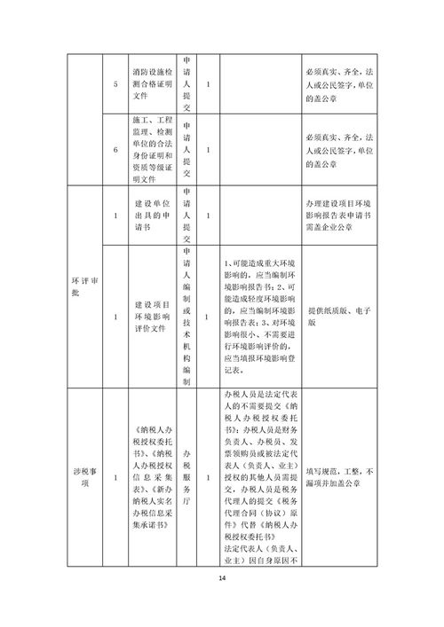 食品生产企业“一次办”套餐服务规程与公司数据处理服务融合指南