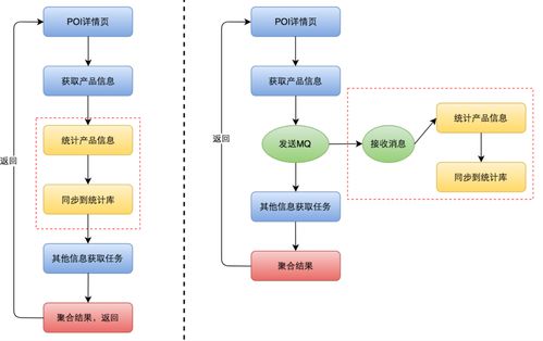 海外酒店后台系统构建与优化 数据处理服务的关键实践