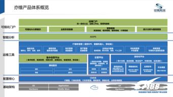 一文看尽中亦科技evo itsm 3.0新品发布会