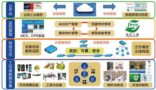NB-IoT可以应用到哪些行业