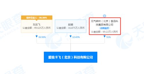 元气森林入股never coffee关联公司,成后者最大股东