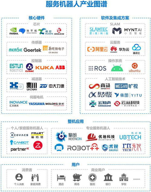 服务机器人行业 市场规模 未来展望 产业链相关公司深度梳理
